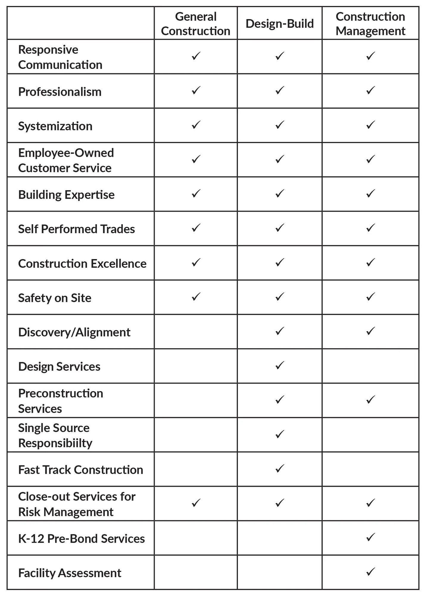 ServiceChart ServiceChart
